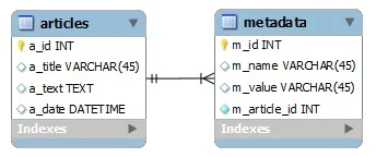 Сортування в mysql кілька рідко використовуваних можливостей, vr-online - безкоштовний електронний (кілька) Сортування в mysql кілька рідко використовуваних можливостей, vr-online - безкоштовний електронний