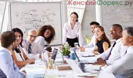 Складання інвестиційного плану (плану) Складання інвестиційного плану