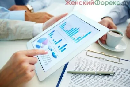 Складання інвестиційного плану (інвестиційного) Складання інвестиційного плану