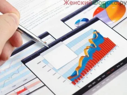 Складання інвестиційного плану (певну грошову суму) Складання інвестиційного плану