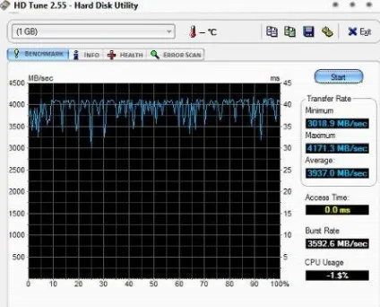 Створюємо диск в оперативній пам'яті windows amd ramdisk - замітки а