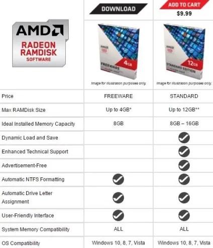 Створюємо диск в оперативній пам'яті windows amd ramdisk - замітки а