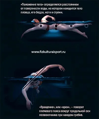 довідник плавця