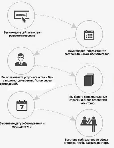 Довідка про доходи з місця роботи і з банку для отримання візи (довідка про доходи з місця роботи з банку отримання візи) Довідка про доходи з місця роботи і з банку для отримання візи