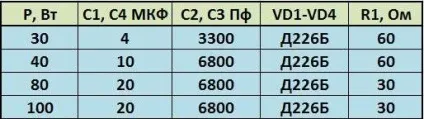 Способи продовження життя лампочок розжарювання (способи) Способи продовження життя лампочок розжарювання