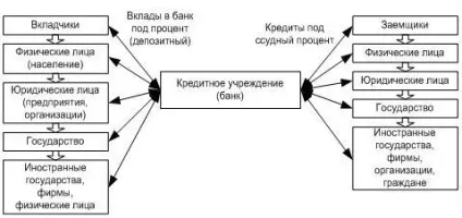 терміновість кредиту