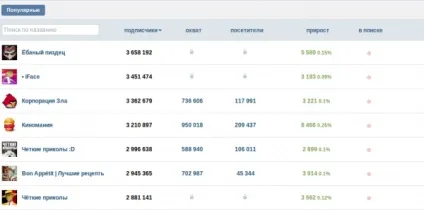 Список найкращих паблік вконтакте, вконтакте (кращі групи контакті) Список найкращих паблік вконтакте, вконтакте
