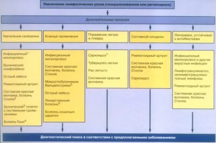 Довідник поліклінічного лікаря (антибіотики хірургічне лікування) Довідник поліклінічного лікаря
