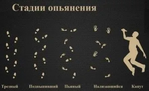 Ступеня алкогольного сп'яніння в проміле таблиця