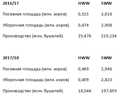 Статистика і аналітика