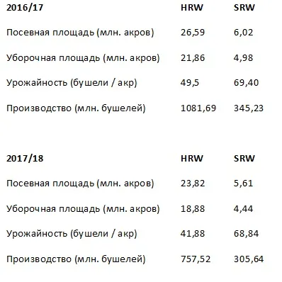 Статистика і аналітика