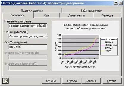 стовпчасті діаграми