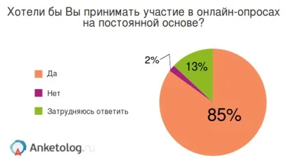 Статистика інтернету