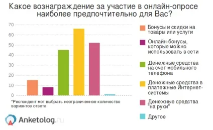Статистика інтернету