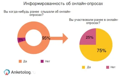 Статистика інтернету