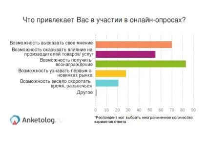 Статистика інтернету