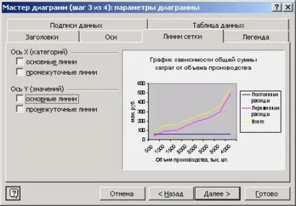 стовпчасті діаграми
