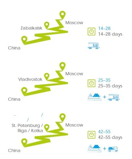 Ставка на прискорені контейнерні поїзди (контейнерні) Ставка на прискорені контейнерні поїзди