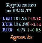 Сторінка браузера не закривається (вірус) Сторінка браузера не закривається