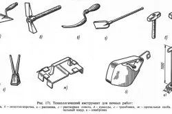 Будівництво камінів і печей - етапи кладки