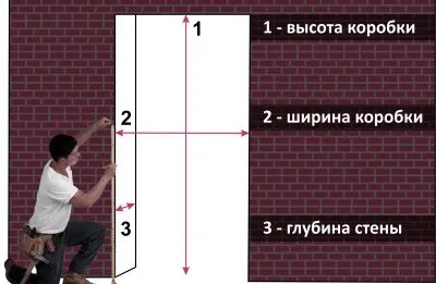 Стійка для міжкімнатних дверей важливий елемент будь-якої коробки (міжкімнатних) Стійка для міжкімнатних дверей важливий елемент будь-якої коробки