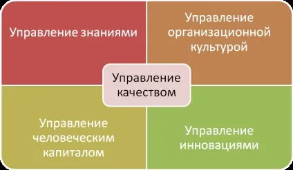 Суб'єкт і об'єкт управління людськими ресурсами в організації - студопедія (посібник) Суб'єкт і об'єкт управління людськими ресурсами в організації - студопедія