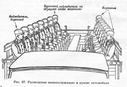 Строй і його елементи