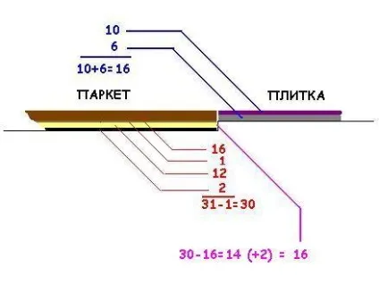 Стяжка підлоги основи, технологія і котроль | yak.koshachek.com