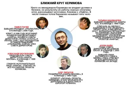 Сулейман Абусаідовіч Керімов і його сім'я - останні новини та біографія (Сулейман) Сулейман Абусаідовіч Керімов і його сім'я - останні новини та біографія
