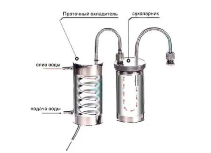 Сухопарник або барботер - пора розібратися в поняттях (сухопарник) Сухопарник або барботер - пора розібратися в поняттях