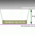 Світлодіодні натяжні стелі - корисна інформація та ідеї для ремонту