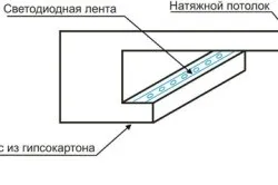 Світлодіодні натяжні стелі своїми руками особливості (своїми) Світлодіодні натяжні стелі своїми руками особливості