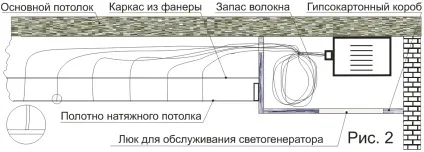 Світиться натяжна стеля особливості, інструкція з монтажу (стелю) Світиться натяжна стеля особливості, інструкція з монтажу