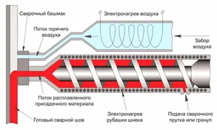 Сварка пластика