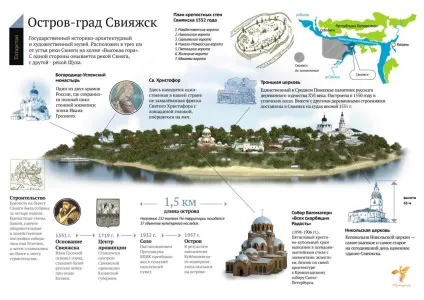 Свияжск - острів-село посеред річки (серед) Свияжск - острів-село посеред річки
