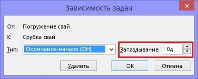 Зв'язування завдань в ms project (microsoft project) Зв'язування завдань в ms project