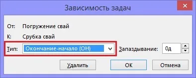 Зв'язування завдань в ms project (завдань) Зв'язування завдань в ms project