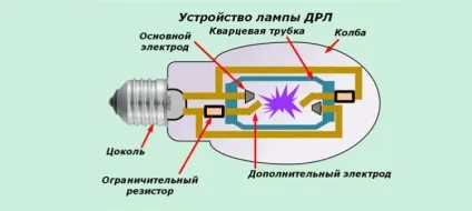 Схема підключення лампи ДРЛ через дросель (лампи) Схема підключення лампи ДРЛ через дросель