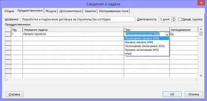 Зв'язування завдань в ms project (проект) Зв'язування завдань в ms project