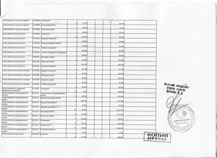 Зв'язковий зарплата