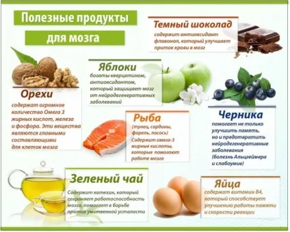 Таблетки для пам'яті і засоби для поліпшення роботи мозку - препарати для поліпшення мозкової (таблетки) Таблетки для пам'яті і засоби для поліпшення роботи мозку - препарати для поліпшення мозкової