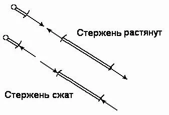Теоретична механіка