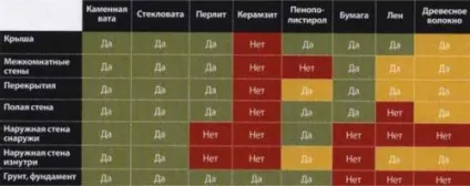Теплоізоляційні матеріали, будівельний портал (теплоізоляційні) Теплоізоляційні матеріали, будівельний портал