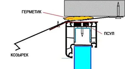 Тепле скління лоджії-зроби сам (тепле скління лоджії) Тепле скління лоджії-зроби сам