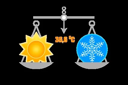 теплообмін людини