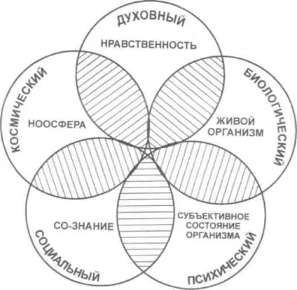 Тема § людина як природне і соціальне істота (людина) Тема § людина як природне і соціальне істота