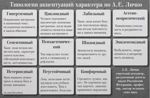 Тест на визначення акцентуації характеру за методом використання опитувальника личко (личко) Тест на визначення акцентуації характеру за методом використання опитувальника личко