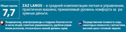 Тестдрайв-порівняння заз lanos t150, ваз 2115, заз sens ціна гарного настрою (автомобіль) Тестдрайв-порівняння заз lanos t150, ваз 2115, заз sens ціна гарного настрою