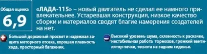 Тестдрайв-порівняння заз lanos t150, ваз 2115, заз sens ціна гарного настрою (sens) Тестдрайв-порівняння заз lanos t150, ваз 2115, заз sens ціна гарного настрою