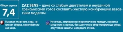 Тестдрайв-порівняння заз lanos t150, ваз 2115, заз sens ціна гарного настрою (авто) Тестдрайв-порівняння заз lanos t150, ваз 2115, заз sens ціна гарного настрою